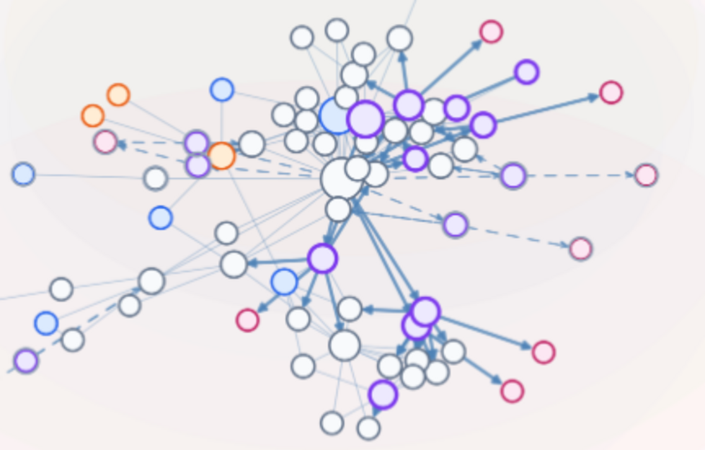 FyrDraft IP landscape and patent graph